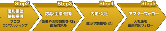 �T�[�r�X�̗���̐}