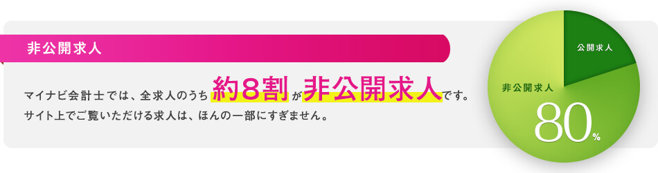 非公開求人