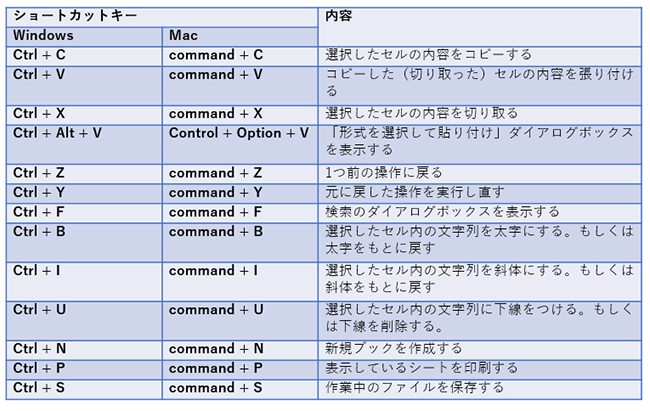 Windowsショートカット Windows 10 ショートカット Excel ショートカット エクセル