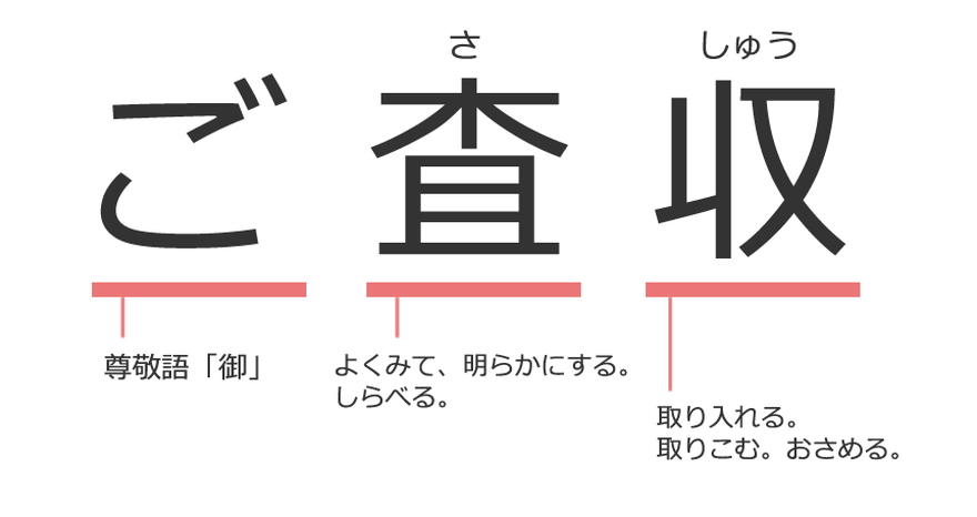 ご査収 の意味と正しい使い方 例文付き ご検収やご査証との違いも解説 Canvas 第二新卒のこれからを描くウェブメディア