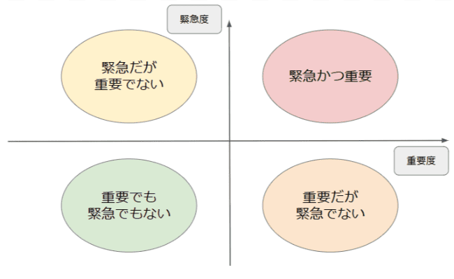 プライオリティのマトリクス図_canvas.png