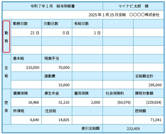post-11_マイナビ図解_給与明細書_勤怠.jpg