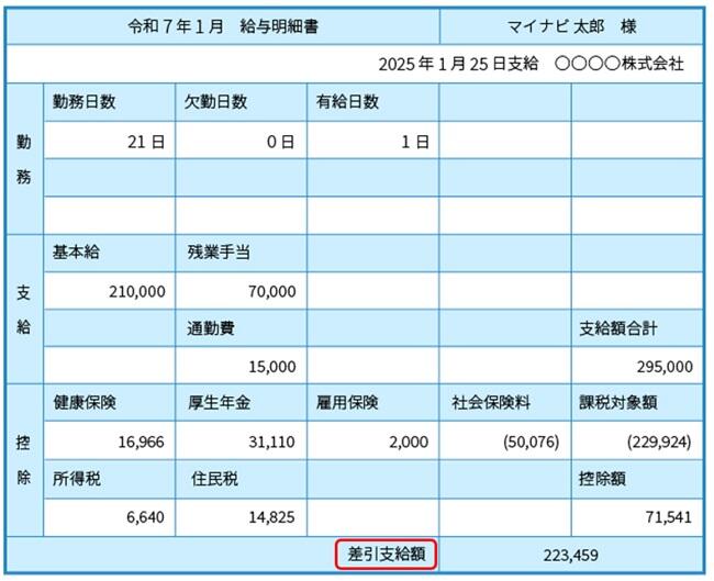 post-1094_マイナビ図解_給与明細書_差引支給額.jpg
