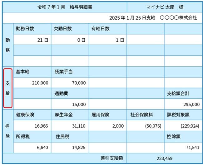post-11_マイナビ図解_給与明細書_支給.jpg