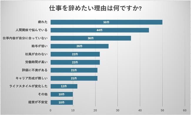 【仕事辞めたい】よくある理由と会社を辞めたくなったらやるべきこと