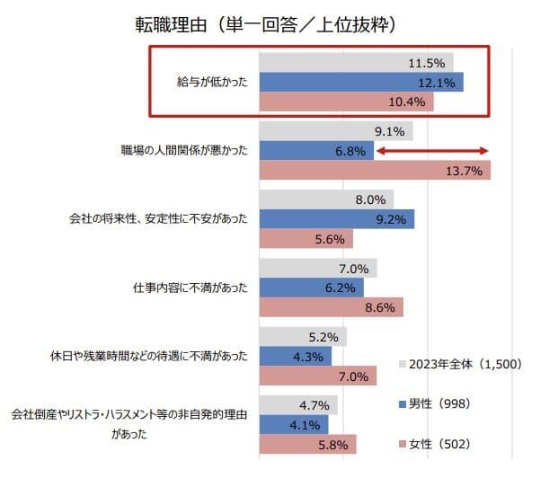 post-629_マイナビ調査結果グラフ.jpg