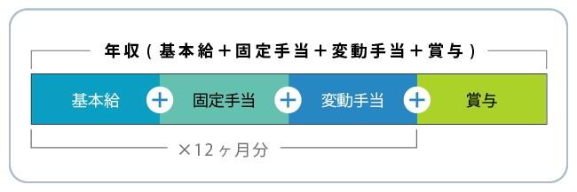 post-1093_マイナビ図解_年収.jpg