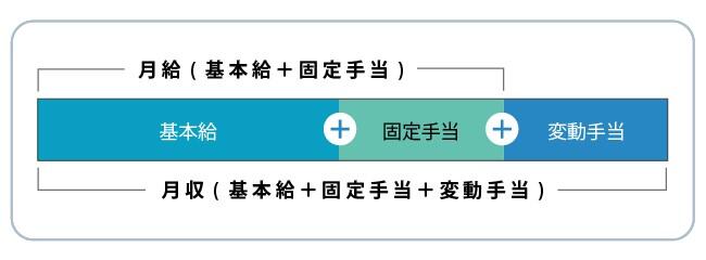 post-1103_マイナビ図解_月給・月収との違い.jpg
