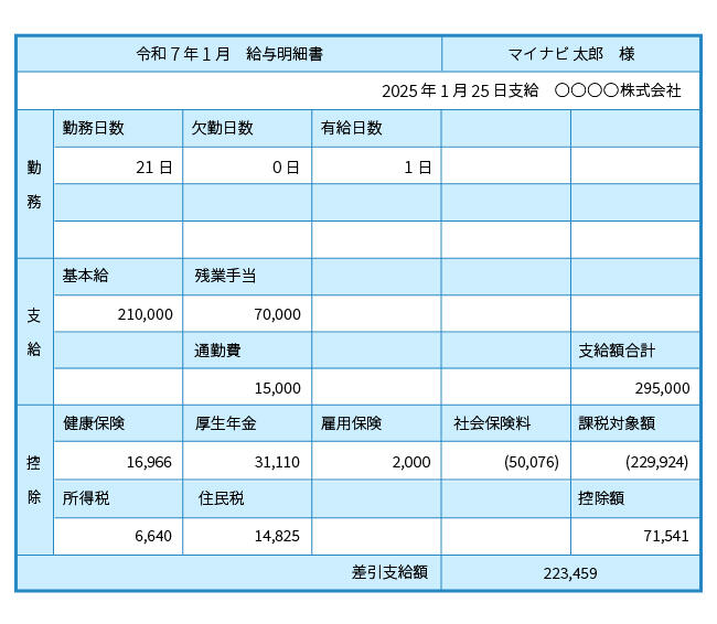 post-11_マイナビ図解_給与明細書.jpg