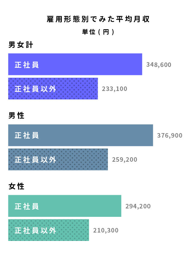 post-958_マイナビ図解_男女雇用形態別グラフ.jpg