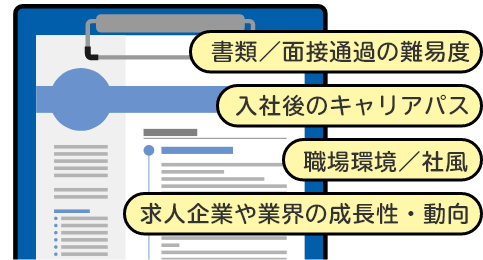 書類／面接通過の難易度・入社後のキャリアパス・職場環境／社風・求人企業や業界の成長性・動向