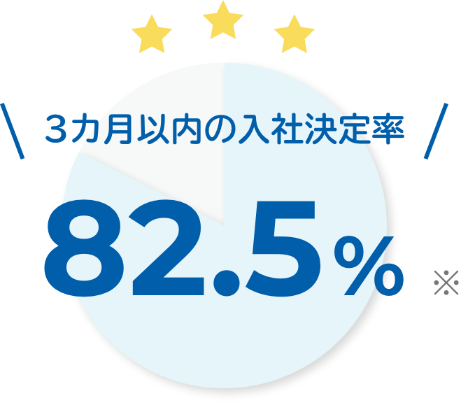 すぐに転職したい人もご相談可能です