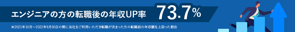 エンジニアの方の転職後の年収UP率73.7%