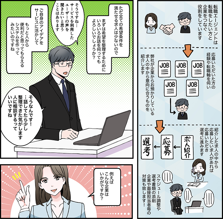 転職エージェントってなんだ？