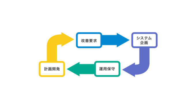 in_housese_pdca.jpg