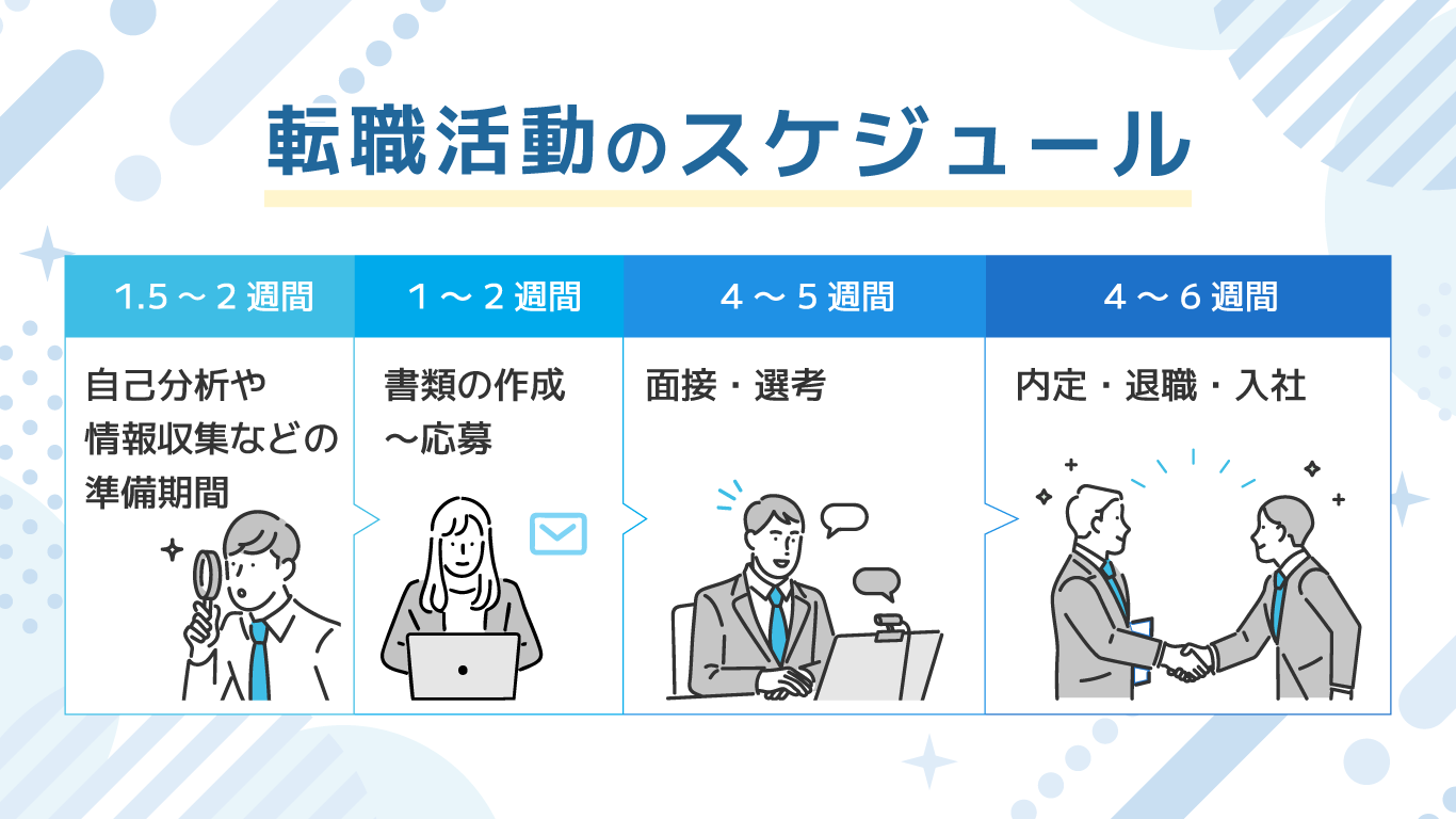 転職活動のスケジュール