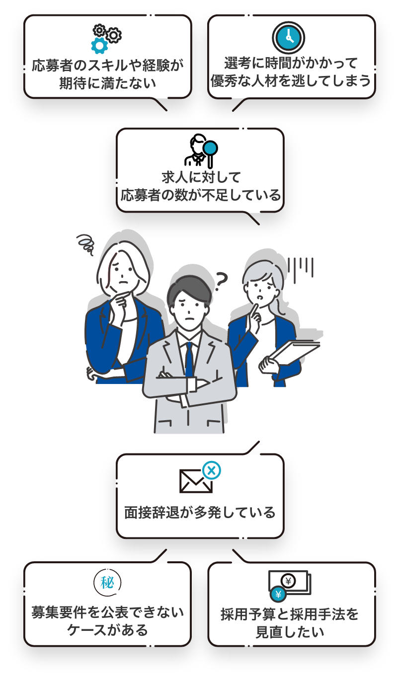 応募者のスキルや経験が期待に満たない/求人に対して応募者の数が不足している/選考に時間がかかって優秀な人材を逃してしまう/面接辞退が多発している/採用予算と採用手法を見直したい/募集要件を公表できないケースがある