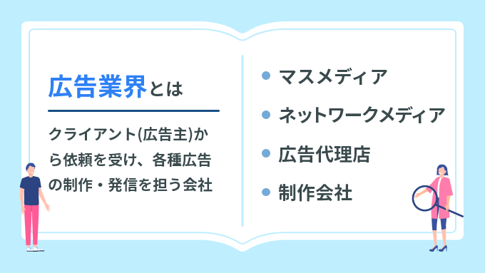 広告業界とは？