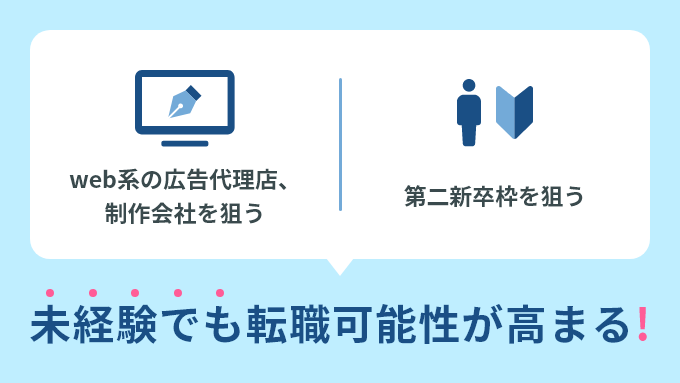 広告業界は未経験でも転職可能？