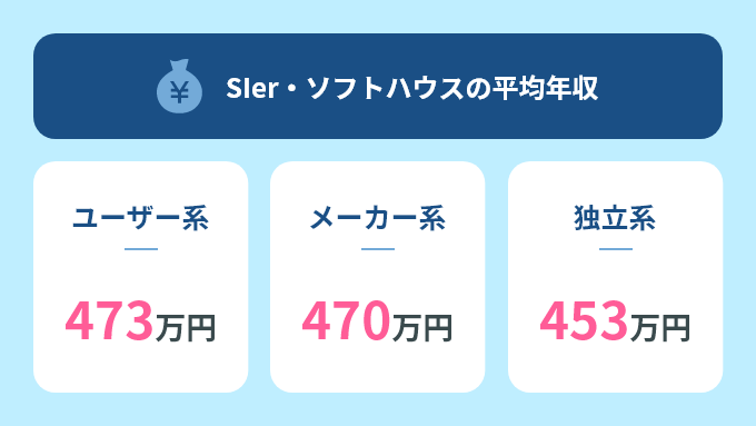 SIer業界の年収