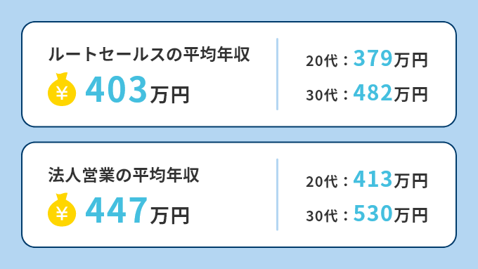 メーカー営業の年収