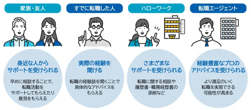 相談するべき相手とは？