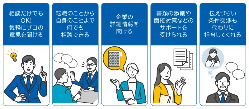どのようなサポートを受けられるのか