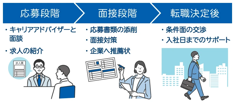 faq_1434_6_20260611.webp