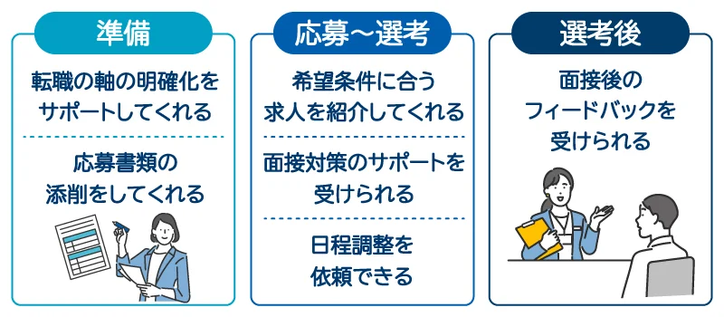 faq_1440_2_20260708.webp