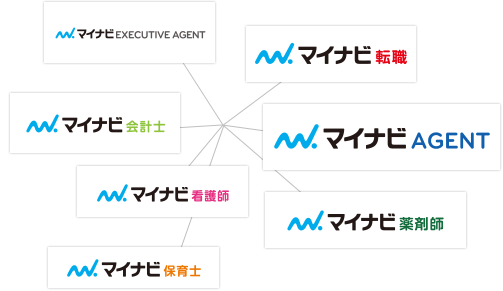 マイナビの豊富なサービス